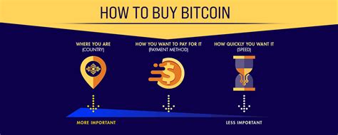 how to buy bitcoin spark